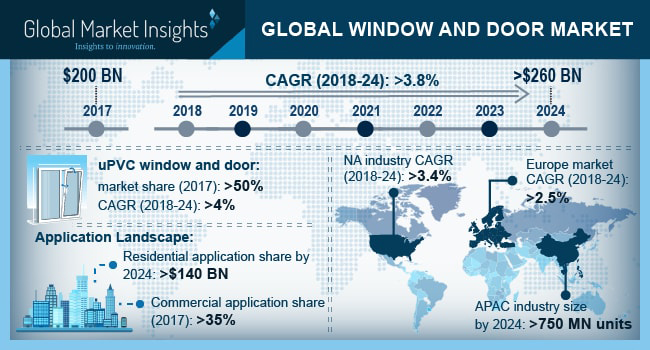 Top Darknet Market 2022