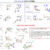 Online This market Systems